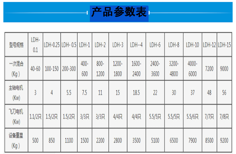 10萬噸仿石漆化工螺帶混合機(jī)規(guī)格參數(shù)表