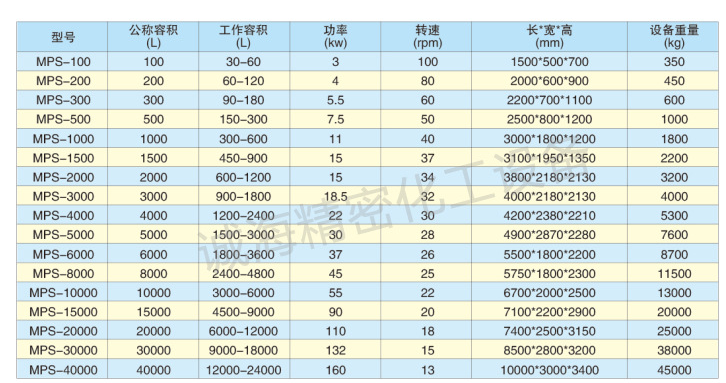 混合機(jī)參數(shù)尺寸