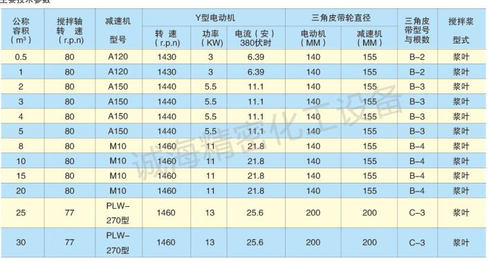 連續(xù)式犁刀混合機(jī)規(guī)格參數(shù)