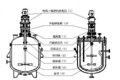 夾套反應(yīng)釜的基本結(jié)構(gòu)及介紹