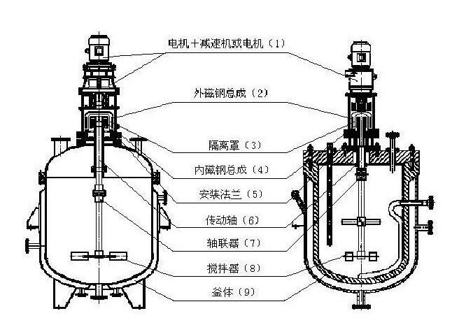 夾套反應釜的基本結(jié)構(gòu)圖