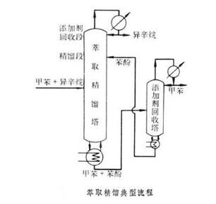 蒸餾釜再沸器工作原理圖