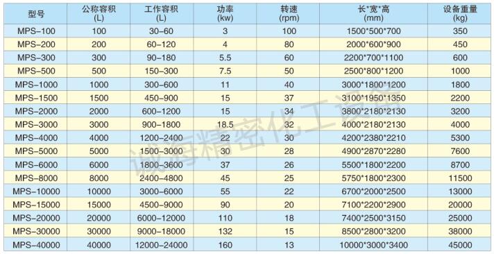 廠家供應(yīng)不銹鋼螺帶式反應(yīng)釜規(guī)格參數(shù)