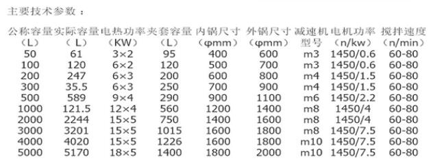 外盤管不銹鋼加熱反應(yīng)釜規(guī)格參數(shù)表