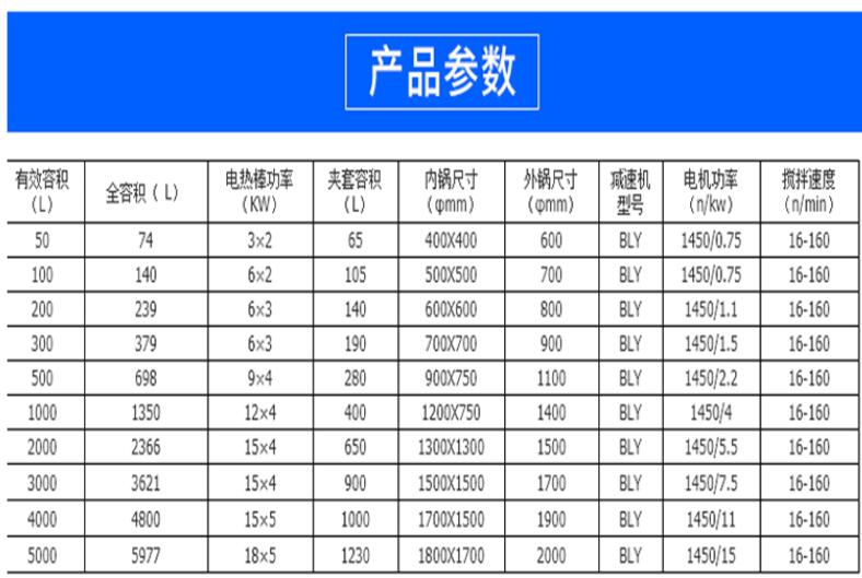 工業(yè)膠水專用反應(yīng)釜規(guī)格參數(shù)表