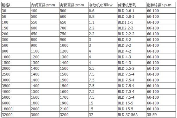 定制1000l不銹鋼反應(yīng)釜規(guī)格參數(shù)表：