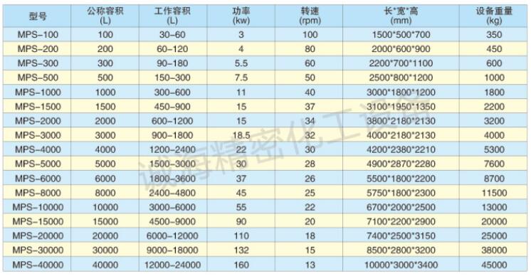 粉體臥式螺帶高速混料機攪拌機規(guī)格參數