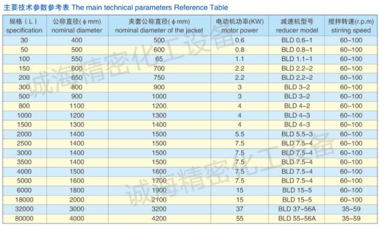 不銹鋼磁力攪拌反應(yīng)釜規(guī)格參數(shù)表