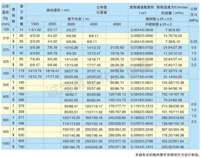 潤(rùn)滑油液壓油板式油冷卻器規(guī)格參數(shù)表